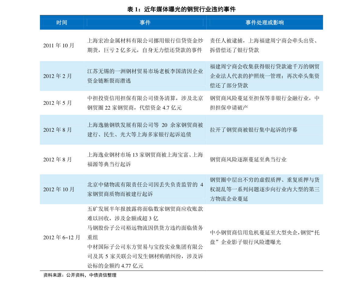 房产 第25页
