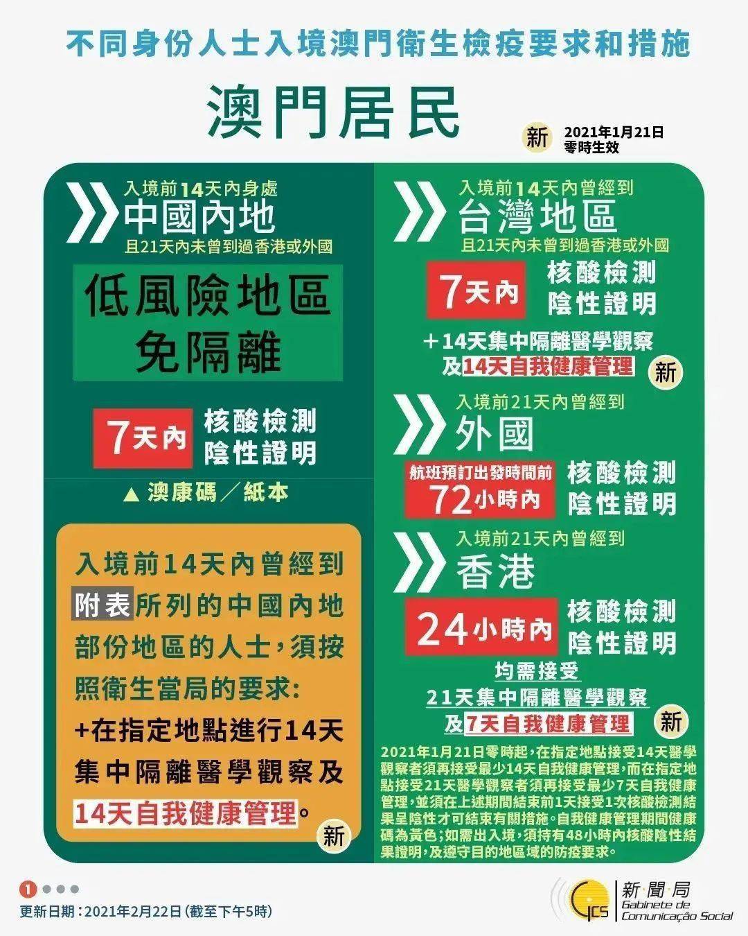 看点 第20页