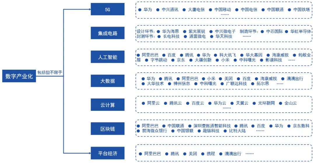 科技 第21页