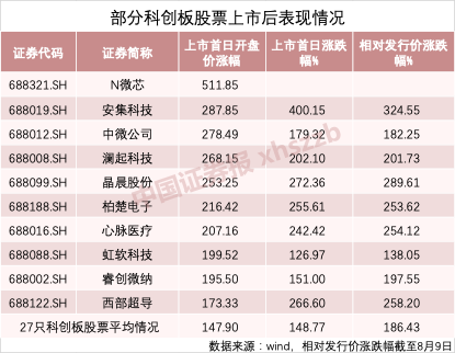 科技 第22页