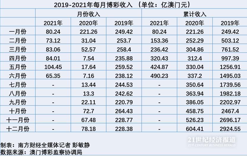 旅游 第10页
