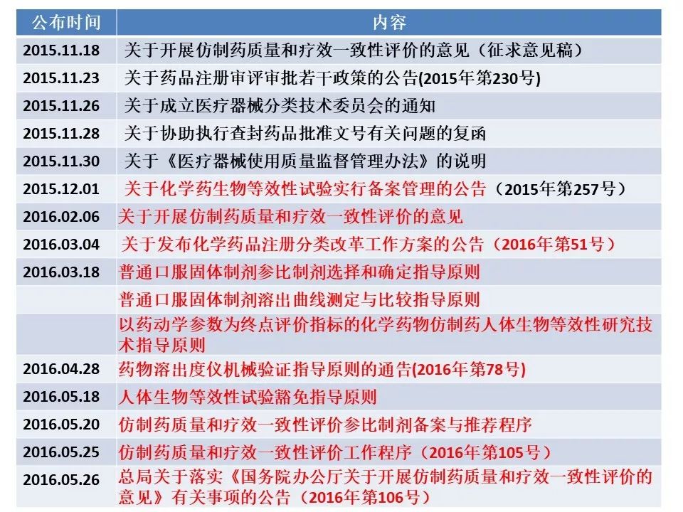 房产 第6页