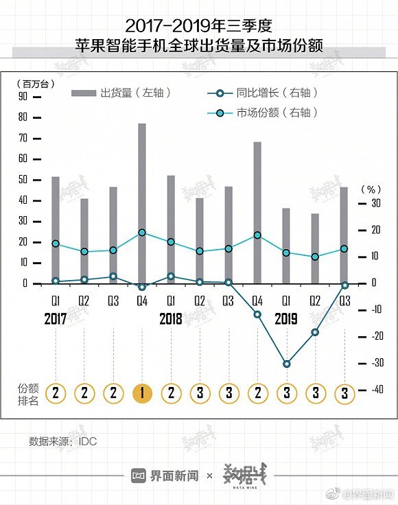 118论坛 118网址之家大全 三中三澳门多少倍 前沿作答、落实解释 iPhone 或 iPad ios转安卓