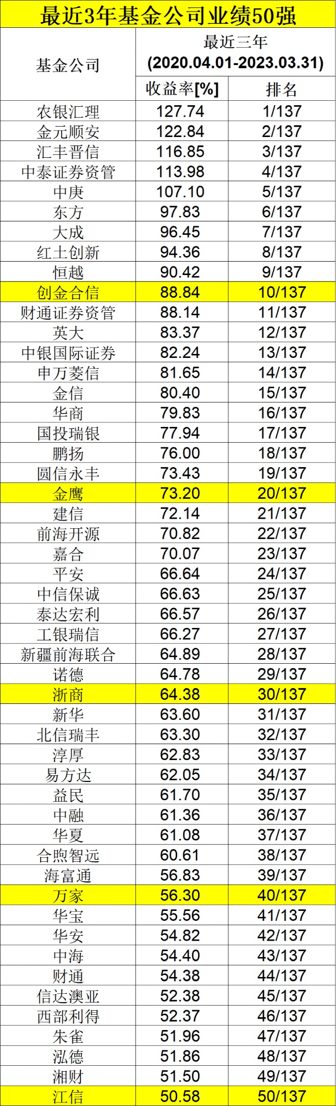 房产 第2页