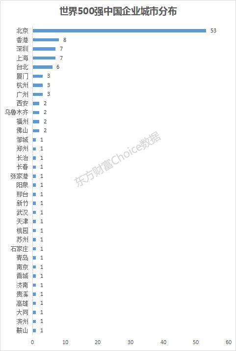 第492页