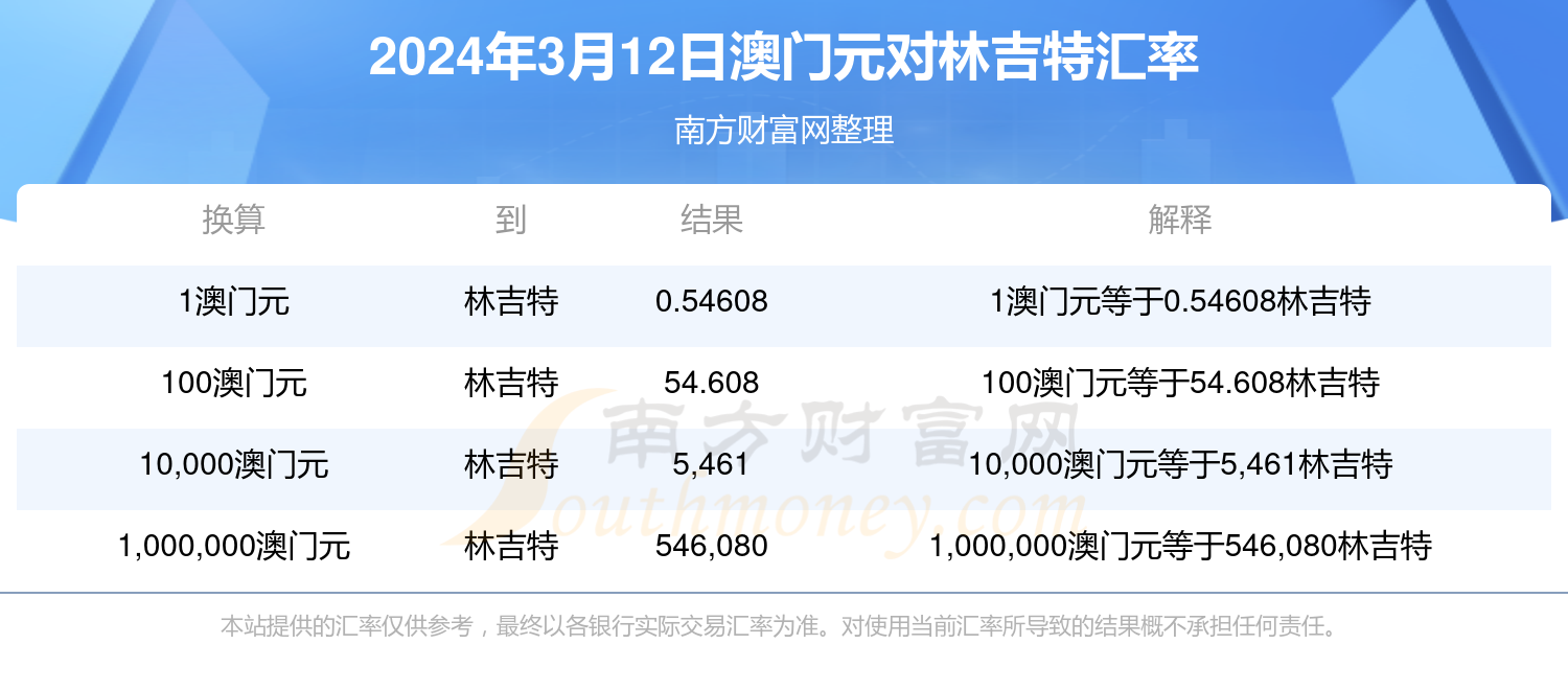 深度搜索!2025正版精准免费大全与2025年澳门管家婆免费资料查询_被忽视的问题;未来会否改变我们的生活、讨论解释落实