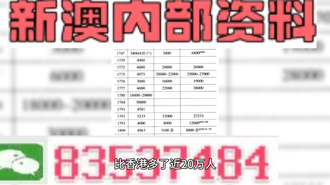 验证!管家婆资料精准大全2025或澳门天天彩开奖最快最准_令人瞩目的成就;未来会如何发展、深度作答落实解释
