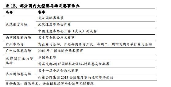 房产 第121页