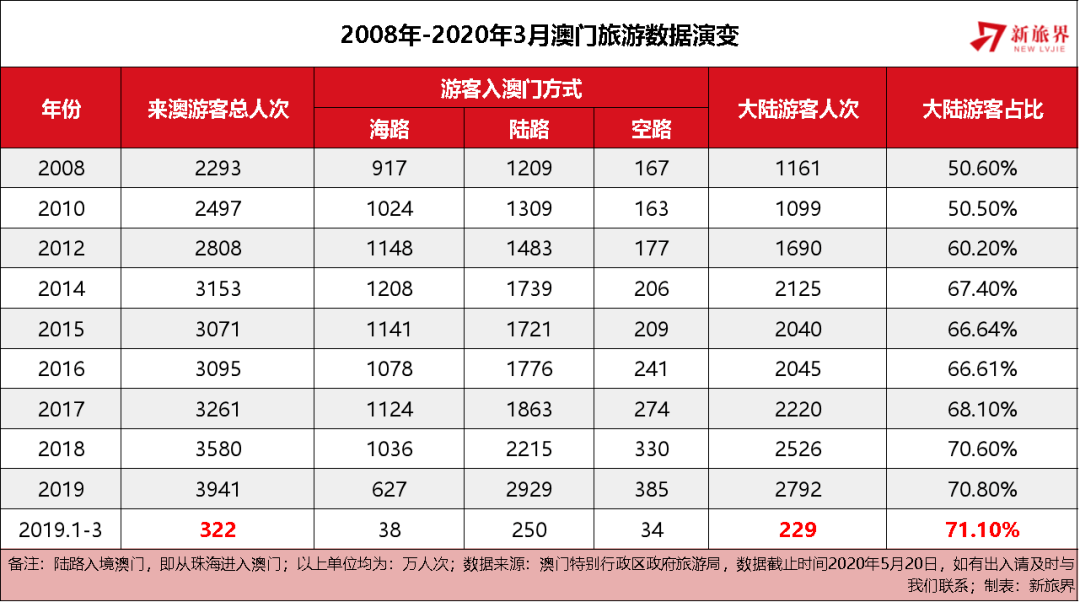 移动!2025年香港和澳门精准免费大全或2025年新奥门天天开彩免费资料_逐步上升的趋势;难道我们不应提前把握、激励作答落实解释