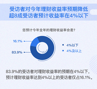 投资理财平台如何甄别真假—以国际时事新闻为鉴 投资理财平台怎么看真假