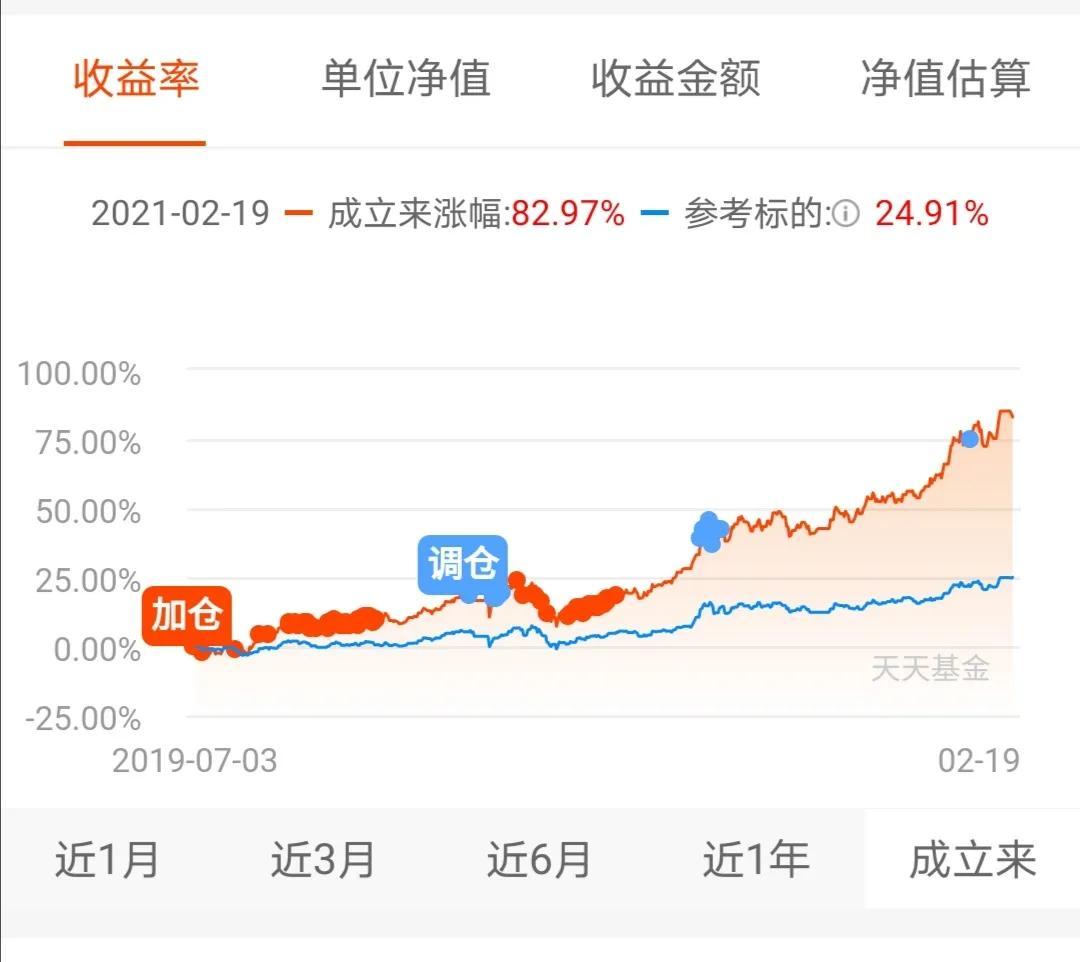 基金增值之道，如何让基金变有钱 如何让基金变有钱