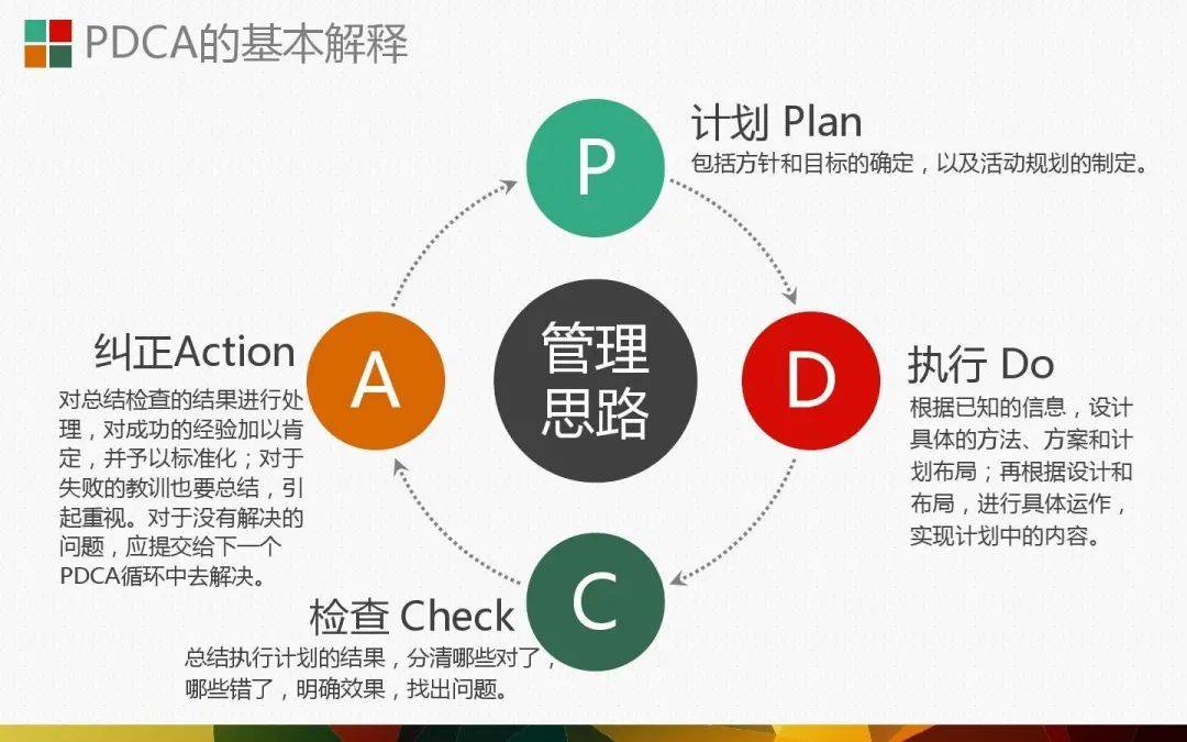 PDCA理财策略，从计划到行动的财富管理之道 pdca如何理财