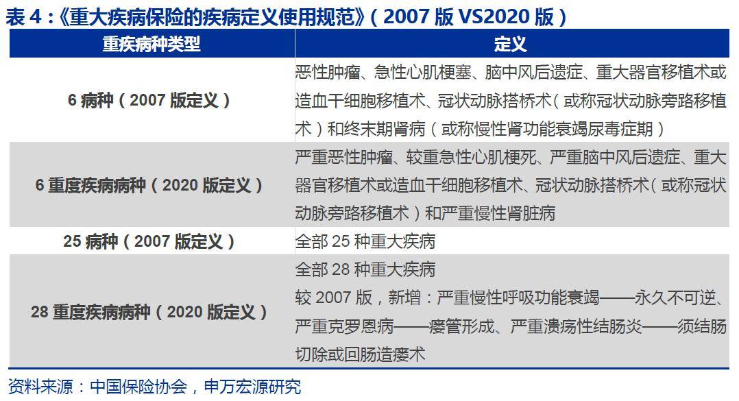 如何选择保费低廉的保险产品？买什么保险保费低