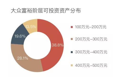 理财投资标准，从全球视角看资产配置与风险管理 理财投资标准