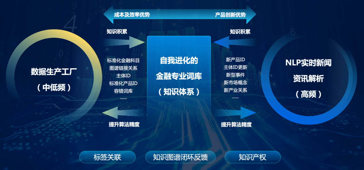 印度智能理财，科技驱动的金融革新与未来展望 印度智能理财