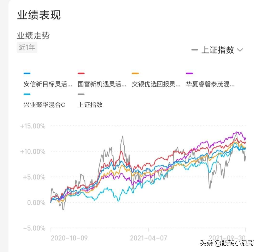 定投理财，一种稳健的投资方式 定投理财可信吗