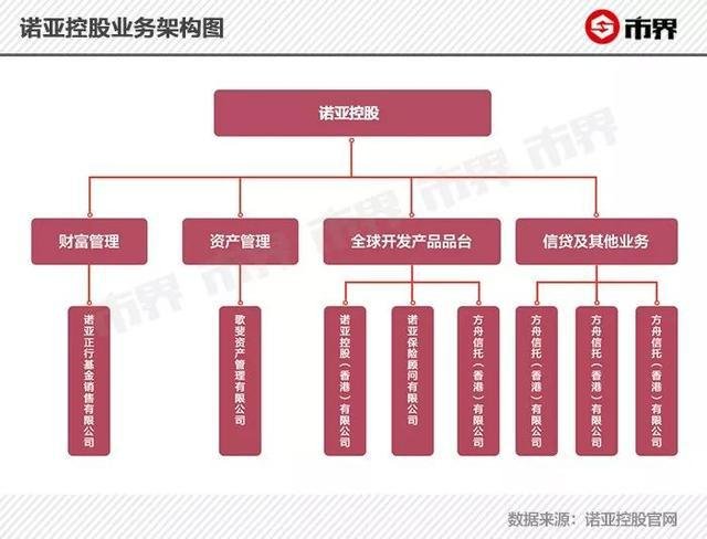 诺亚金融理财，全球视野下的财富管理新篇章 诺亚金融理财