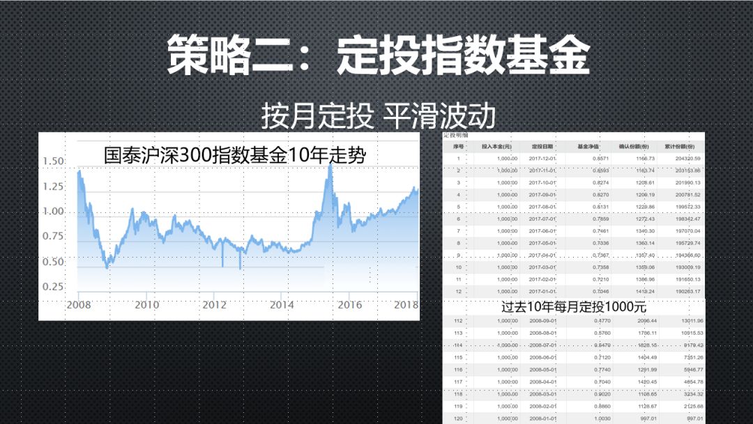 基金投资策略，如何选择合适的公司规模进行投资 基金买多少规模的公司