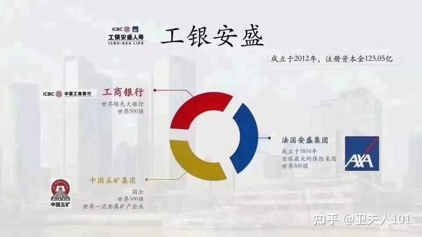 安盛理财与保诚理财，国际理财市场的双星璀璨 安盛理财和保诚理财