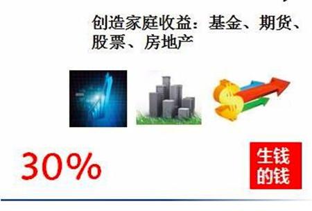 交行沃德卡理财攻略，多元化投资策略与资产配置 交行沃德卡怎样做理财