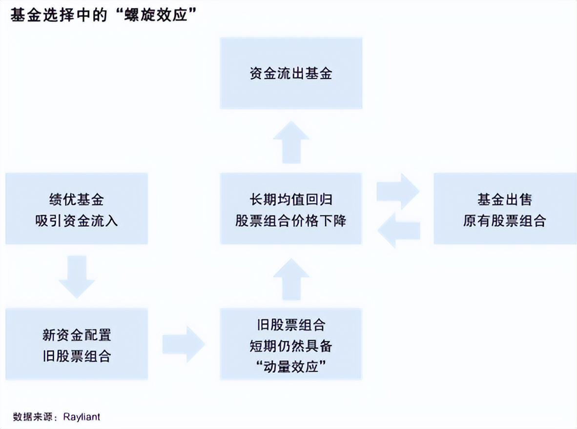 处于低估的基金，市场机遇与投资策略分析 处于低估的基金