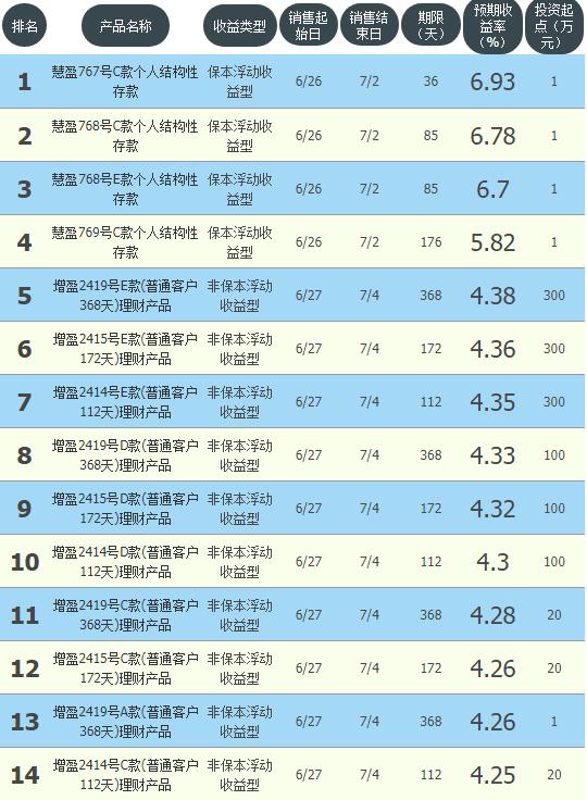 腾讯理财通与华夏养老，探索数字化时代的理财新篇章 腾讯理财通华夏养老