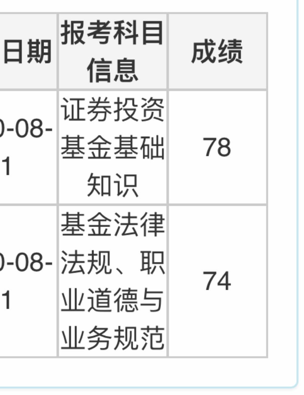 基金从业成绩开通查询，新时代的投资之路 基金从业成绩开通查询
