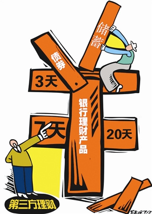 银行理财产品退订，市场动态与决策考量 银行理财产品想退