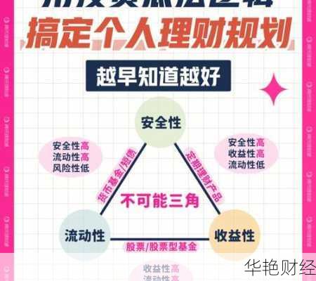 变身理财高手，从入门到精通的全方位指南 变身理财高手