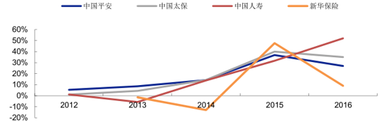 养老保险的合并，国际趋势与未来展望 养老保险的合并