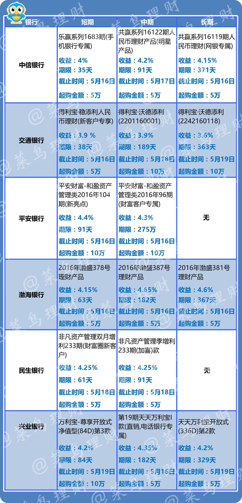 银行理财利息之巅，如何寻找并选择高收益产品 银行理财利息最高