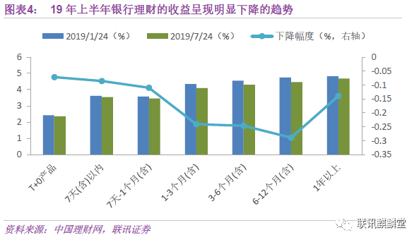 票据理财，理财新选择的优势与前景 票据理财理财怎么样
