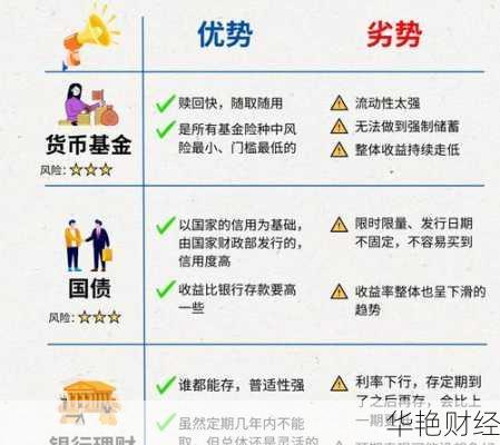 买手表与理财，如何选择最佳投资方案 买手表理财哪个比较好