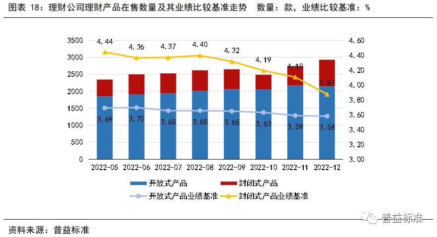北京五大银行理财利率概览与市场分析 北京五大银行的理财利率