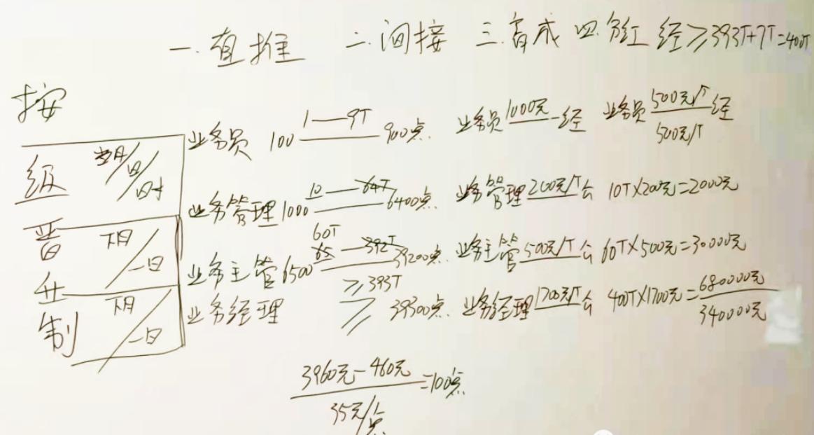 鼓吹理财投资，时代新潮下的财富管理策略 鼓吹理财投资