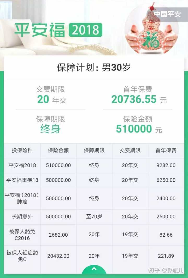 哪个保险公司福利好—全面解析与比较 哪个保险公司福利好