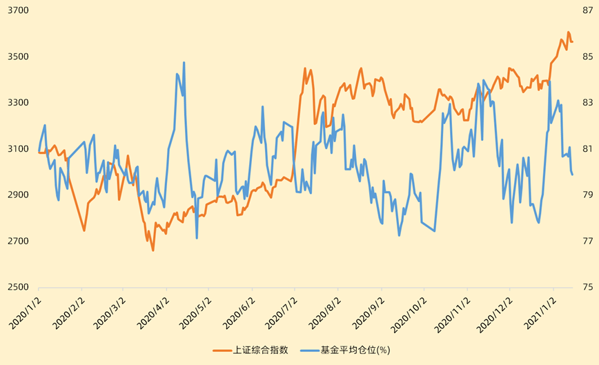 基金投资风险解析，基金能跌干净吗？基金能跌干净吗