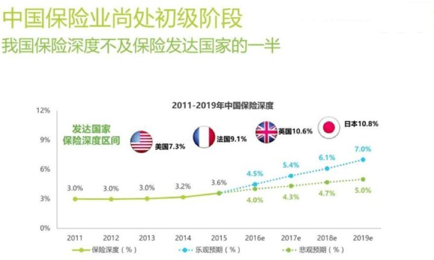 保险业，全球趋势与挑战 保险业的主题
