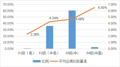 金得利理财，可信度分析与市场观察 金得利理财可信吗