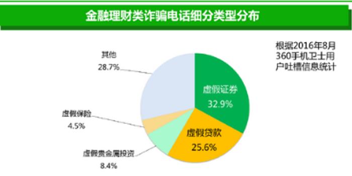 好的金融理财考试科目，掌握财富增长的关键 好的金融理财考试科目