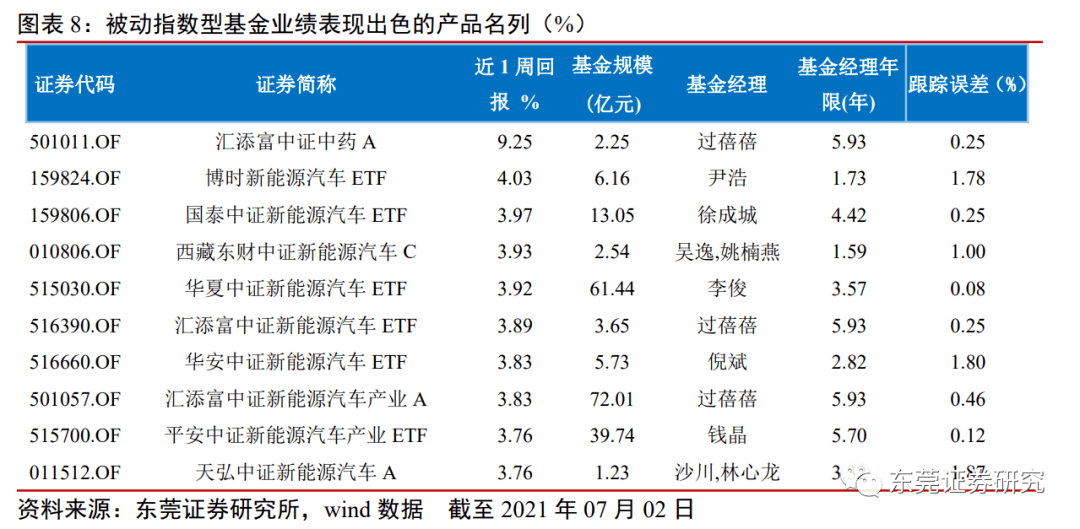 平衡基金产品，市场动态与投资策略分析 平衡基金产品