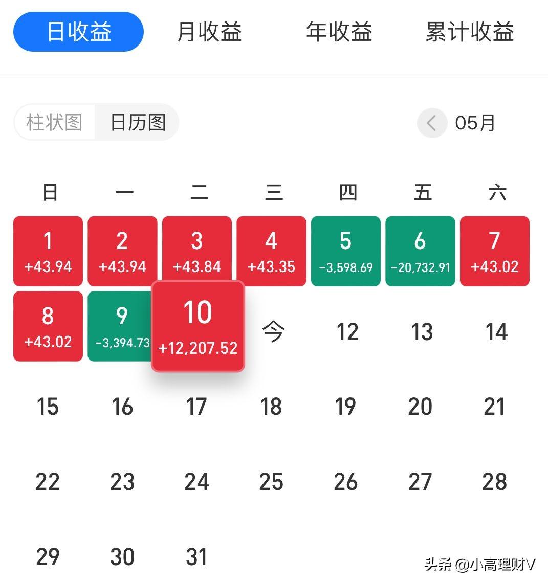 吸引客户投资理财的策略与路径 如何让客户给我投资理财