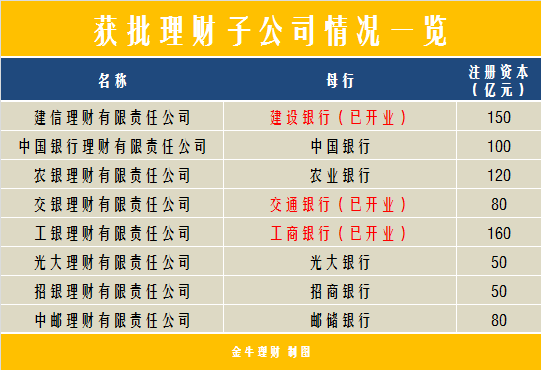 工商保本理财，概念解析与市场影响 工商保本理财什么意思