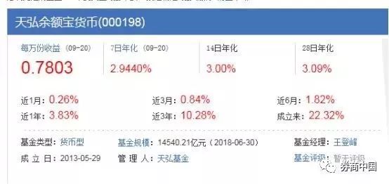 宝宝理财分析，从全球视角看未来财富管理 宝宝理财分析