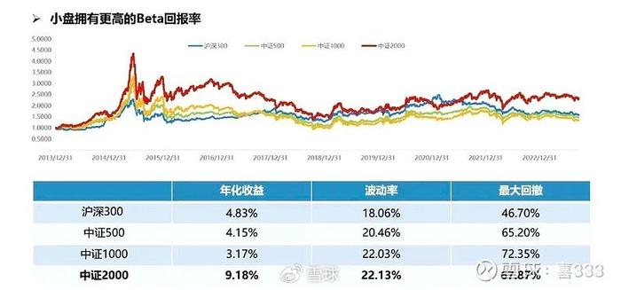 小米投资基金策略分析，如何选择最佳基金 小米投资哪个基金最好