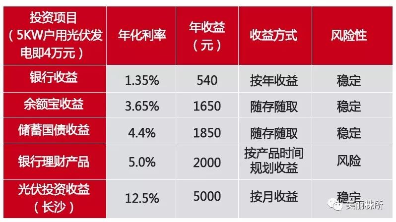 金葵花理财收益率，全球视角下的财富增长策略 金葵花理财收益率