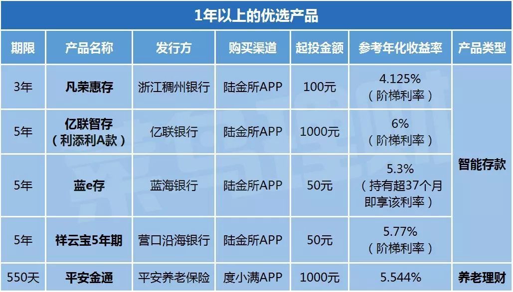 理财新动向，最新理财利息解析 理财利息最新
