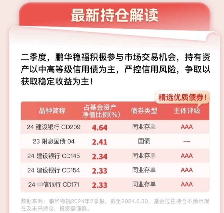 鹏华保本基金，稳健投资之路 鹏华保本基金
