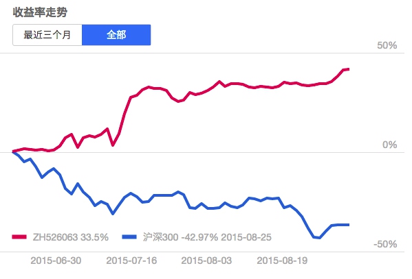 一万元理财的智慧与策略 用一万元理财