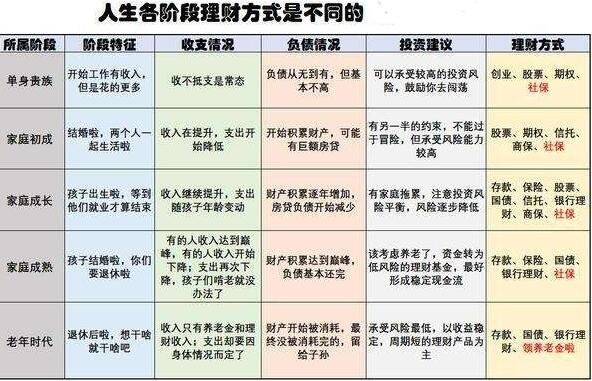 个人理财的初探与深思 对个人理财的第一印象是